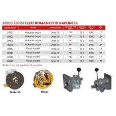 30901 Roller version Voltage: 12 ELECTRONMAGNETIC COUPLING Group 20